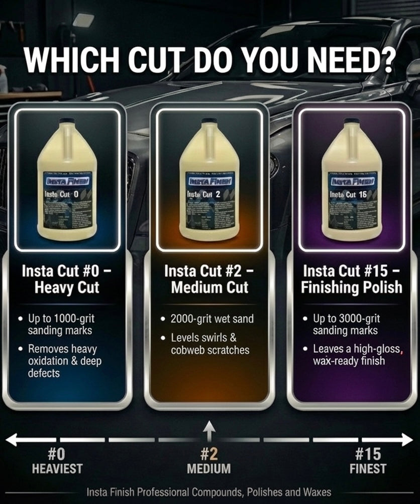 A quick comparison infographic on Insta Cut #0, #2, and #15 cutting compounds. 